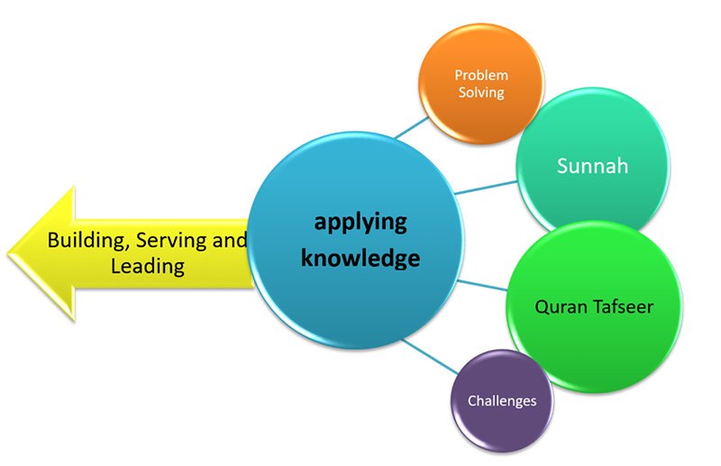  Write difference between the Qur’an and branches of knowledge?truthfulness. And honesty, superiority complex symptoms and quranmualim. Learn Quran, Quran translation, Quran mp3,quran explorer, Quran  download, Quran translation in Urdu English to Arabic,  almualim, quranmualim, islam pictures, Islam symbol, Shia Islam, Sunni Islam, Islam facts],Islam beliefs and practices Islam religion history, Islam guide, prophet Muhammad quotes, prophet Muhammad biography, Prophet Muhammad family tree.