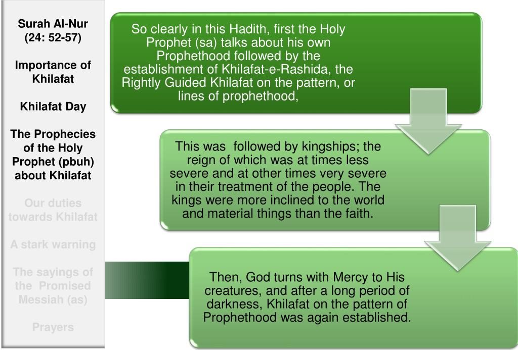 What was the ‘Otba’s conversation with the Prophet? Teacher meaning, Types of Angles Angle drawing, Muhammad and quranmualim. Learn Quran, Quran translation, Quran mp3,quran explorer, Quran download, Quran translation in Urdu English to Arabic, Al Mualim, Quranmualim, V Islam pictures, Islam symbol, Shia Islam, Sunni Islam, Islam facts, Islam beliefs and practices Islam religion history, Islam guide, prophet Muhammad quotes, prophet Muhammad biography, Prophet Muhammad family tree.