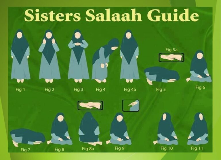 How To Perform Salah (Namaz)? Learn Islam - Quran Mualim