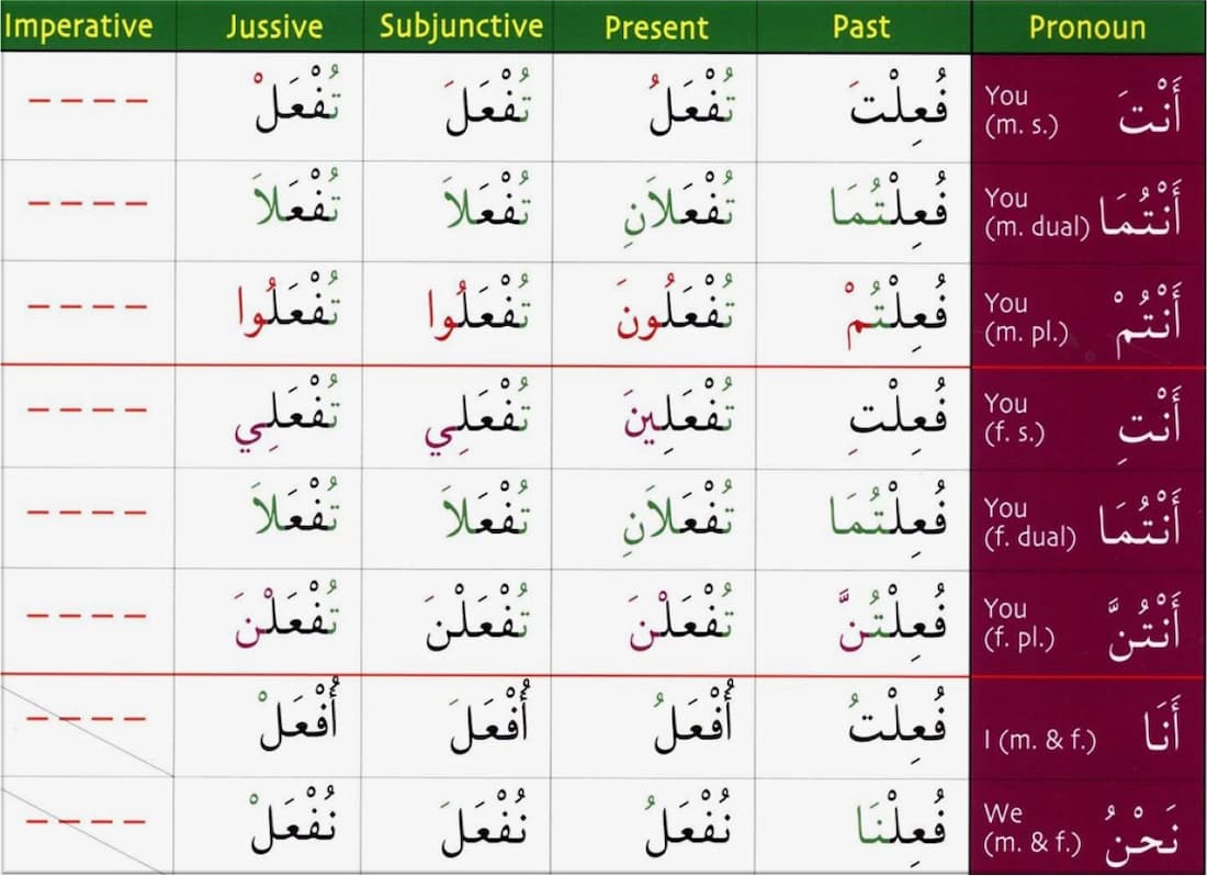 fundamental-arabic-grammar-rules-learn-islam-quran-mualim