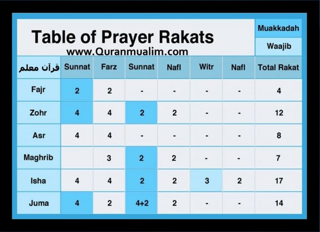 what is zuhr prayer, how to pray zuhr prayer, namaz zuhr, dhuhr prayer rakats, zuhr rakats, zuhr prayer rakat, zuhr namaz rakat, salat ul zuhr, salat dhuhr, salat al zuhr, 4 rakat prayer, dhuhr prayer rakats, salat al dhuhr,