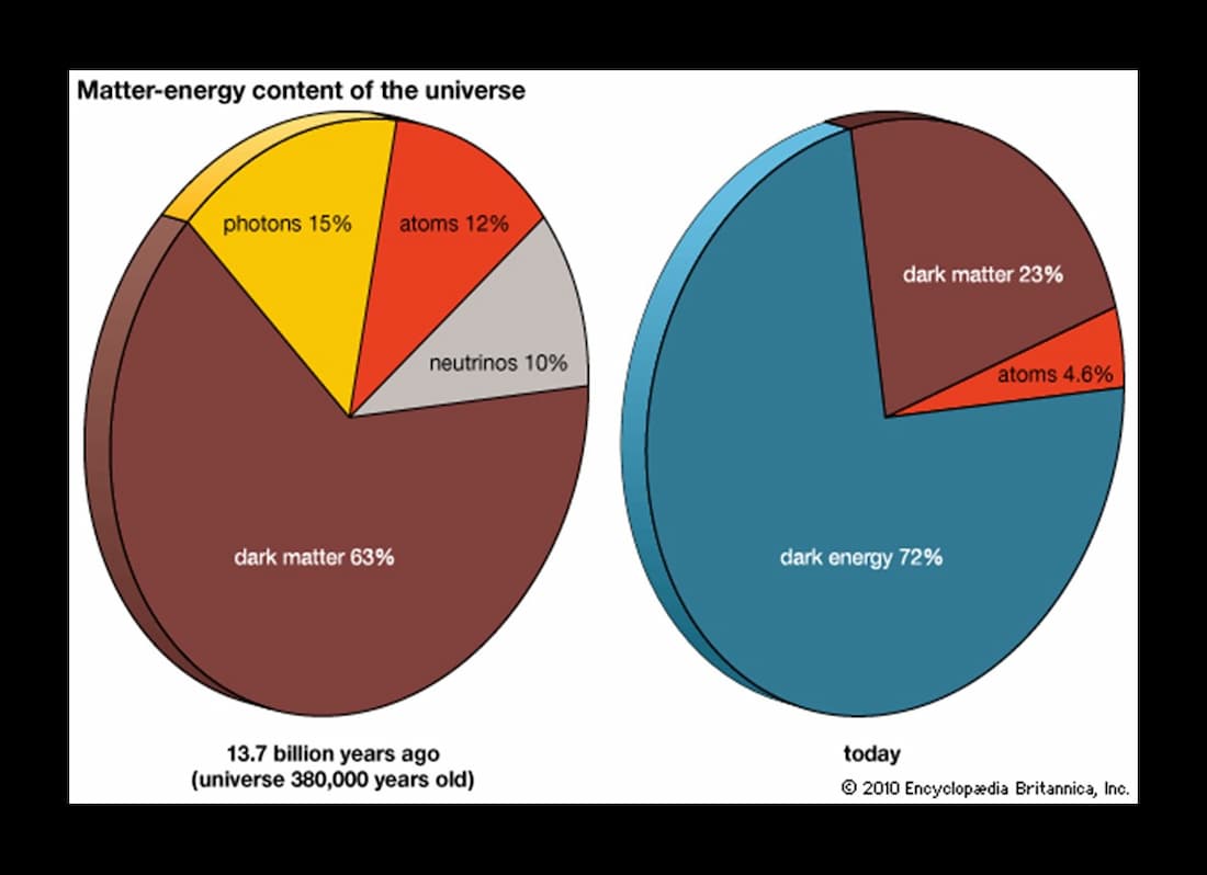 dark-matter-meaning-what-is-dark-matter-nasa-quran-mualim