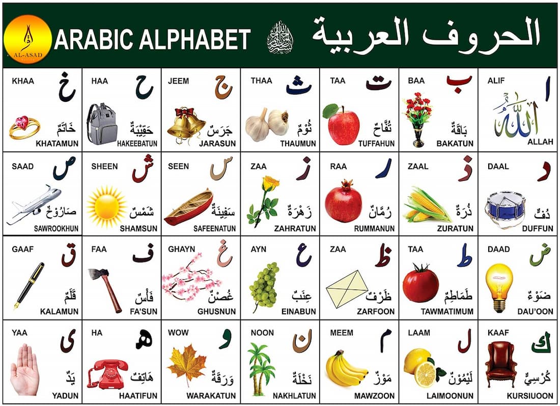 How to Read Arabic for Beginners? - Learn Islam - Quran Mualim