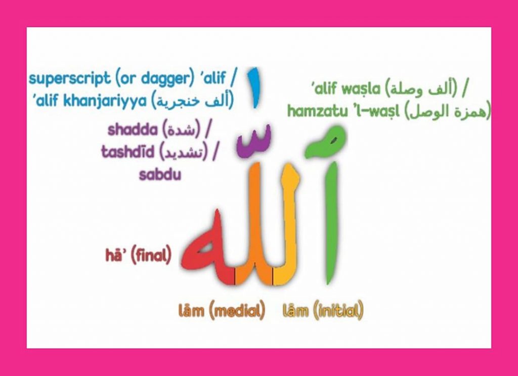 what does habibi mean in arabic, what does baba mean in arabic, what does mashallah mean in arabic,arabic definition, what does islam mean in arabic, definition in arabic, arabic define, arabic language definition,define arabic