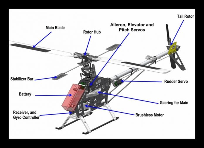 What is a Helicopter? | Learn Islam - Quran Mualim