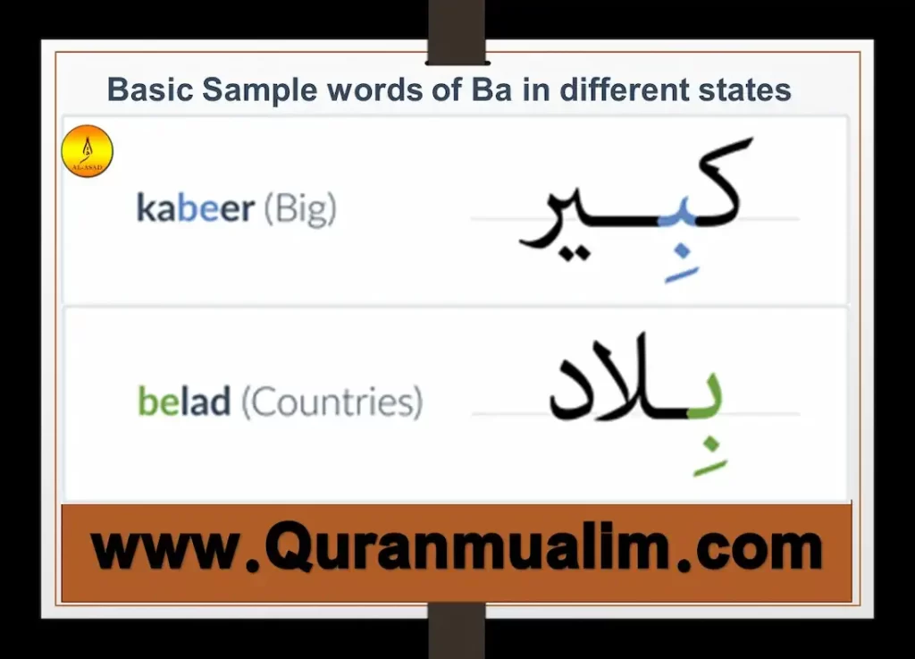 ba egyptian meaning, ba egypt, egyptian word for soul, find ba, into the ba, ba? ب, aleph, letter b in arabic, history of the letter b, alphabet in arabic and english, first letter of the arabic alphabet