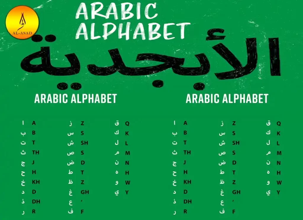 Learn Arabic Alphabets – QuranMualim - Quran Mualim