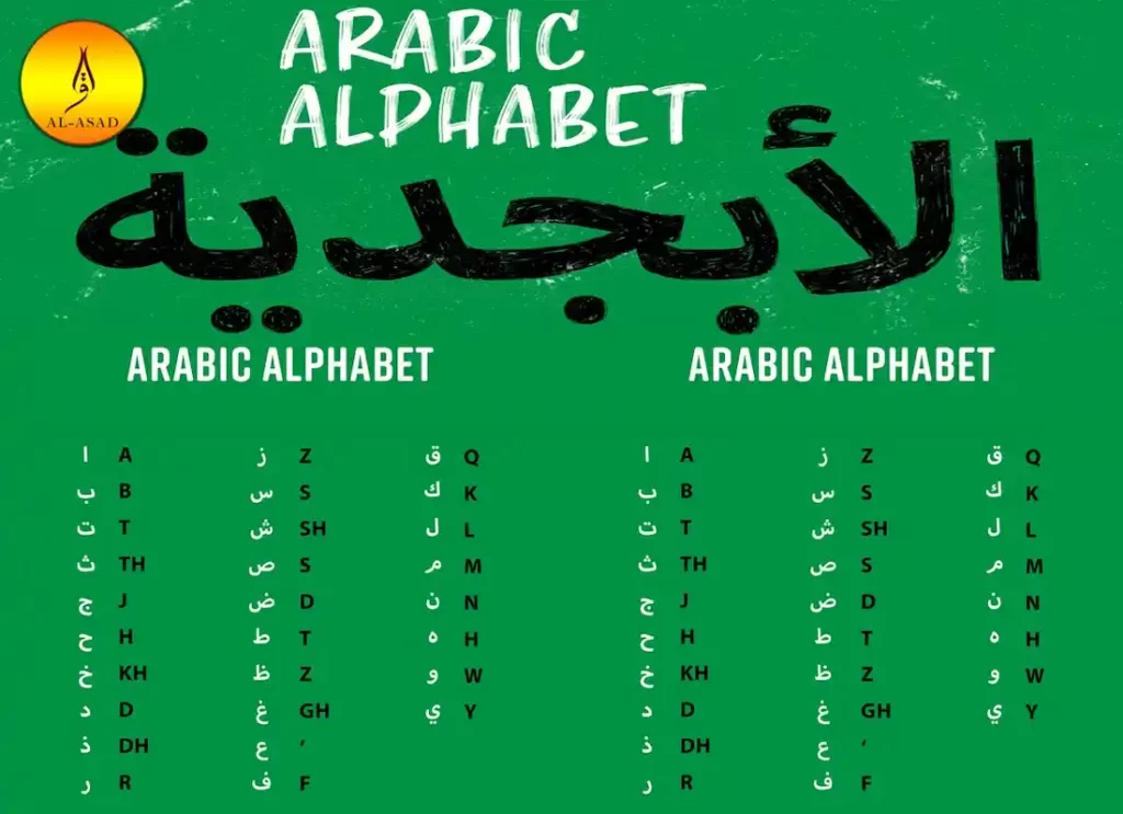 Learn Arabic Alphabets QuranMualim Quran Mualim