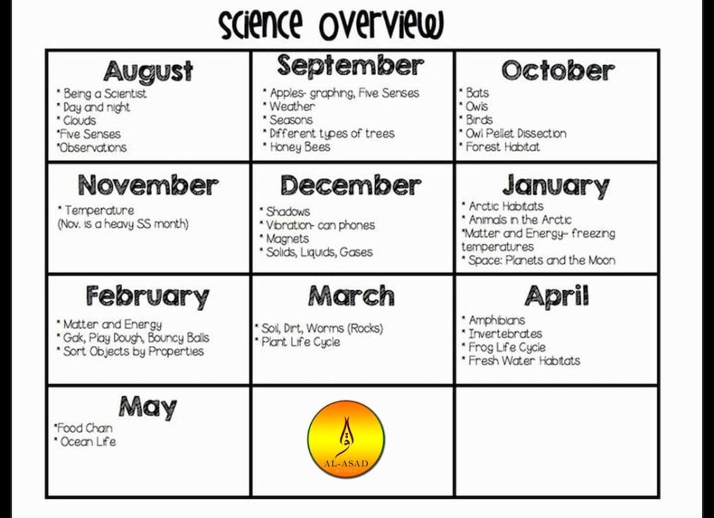 Elementary Science Topics For Children Quran Mualim