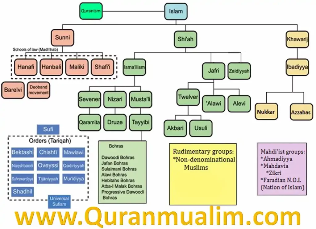 islam start,when did islam religion begin ,did islam begin,how did the muslim religion start ,where did islam originate,where did islam religion begin 