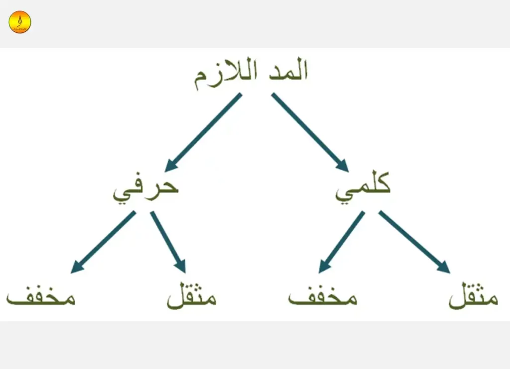 tajweed rules pdf, tajweed rules in urdu, noon saakin and tanween rules, noon saakin, haroof e qalqalah, tajweed, quran tutor, quran teacher at home