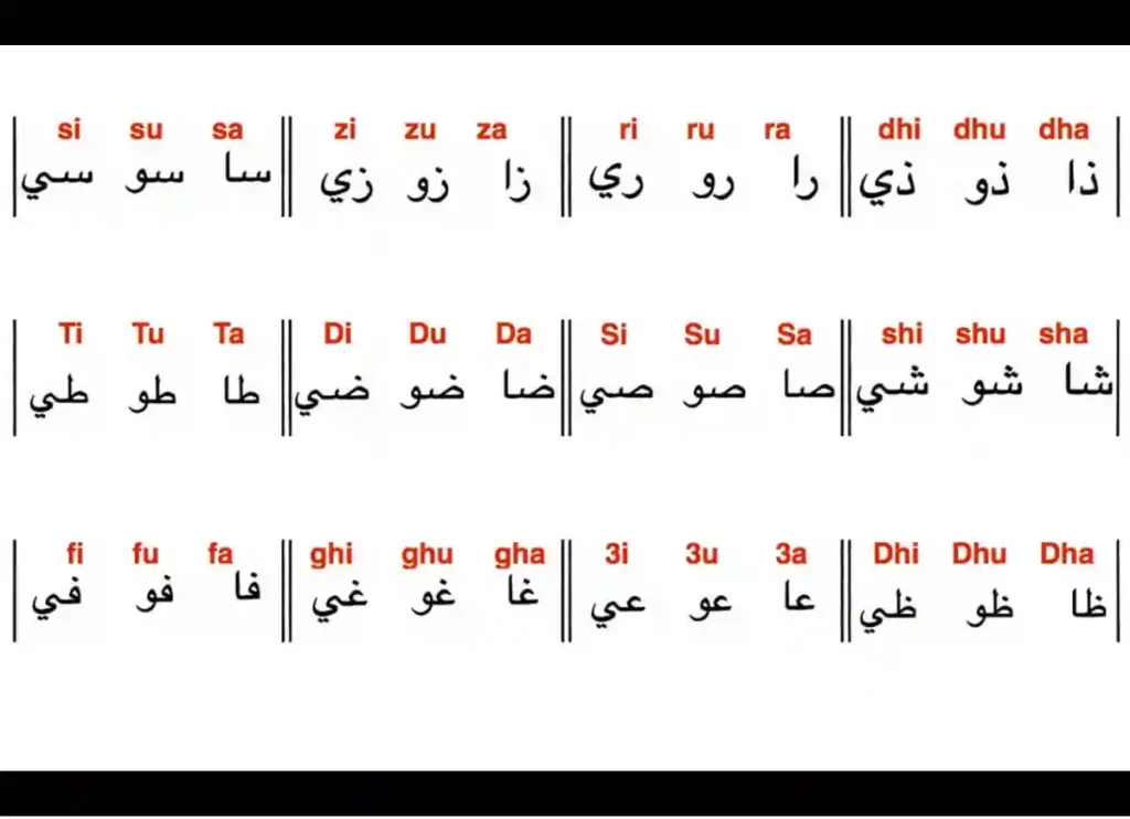 Difference Between Standard Arabic & Egyptian Arabic Pronunciation ...