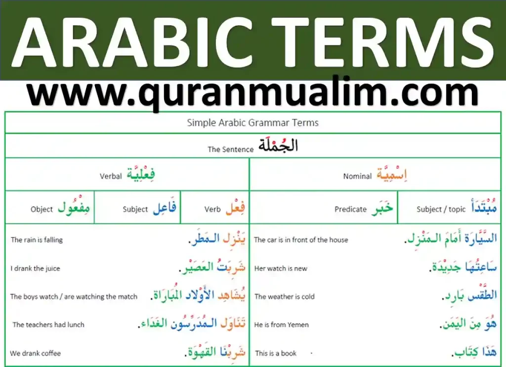 how to read arabic, how to read quran if you don't know arabic, how to learn to read arabic, how to read arabic numbers, how to read arabic quran,learn how to read arabic, how to learn to read arabic,how do you read arabic, learning to read arabic, read arabic