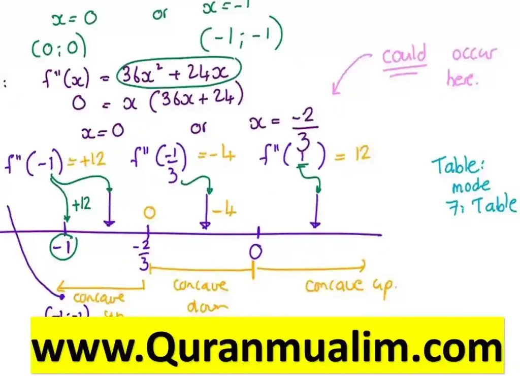 12th Grade Math Problems PDF Download Quran Mualim