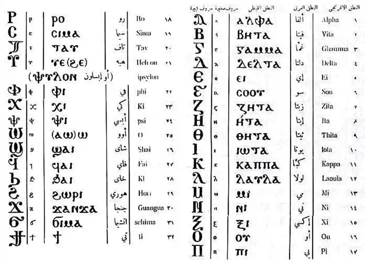 Коптский алфавит скопировать