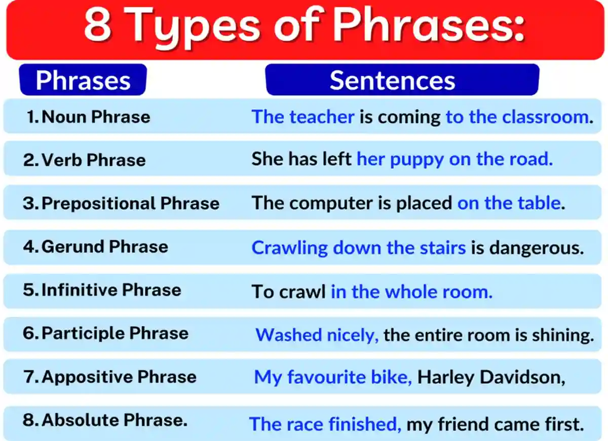 What Is An Example Of An Absolute Phrase Quran Mualim