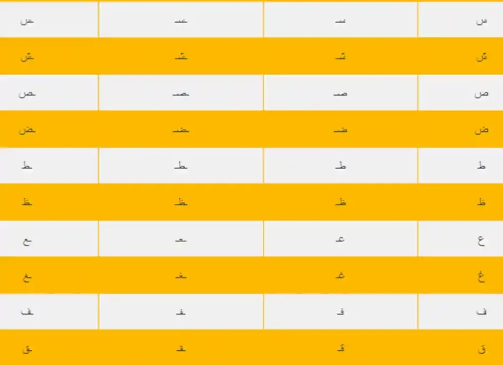 You will need quality content focused on the keyword’s intent, arabic alphabet chart printable, arabic letter chart, You will need lots of ref. domains and optimized content, arabic letters chart,You will need lots of ref. domains and optimized content.