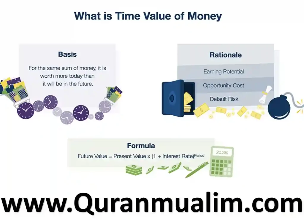 future value of money, future value of money calculator, calculating future value of money, future value of money formula, formula future value of moneywhat is the future value of your money