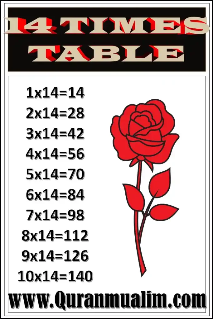 14 Times Table Times Tables Quran Mualim