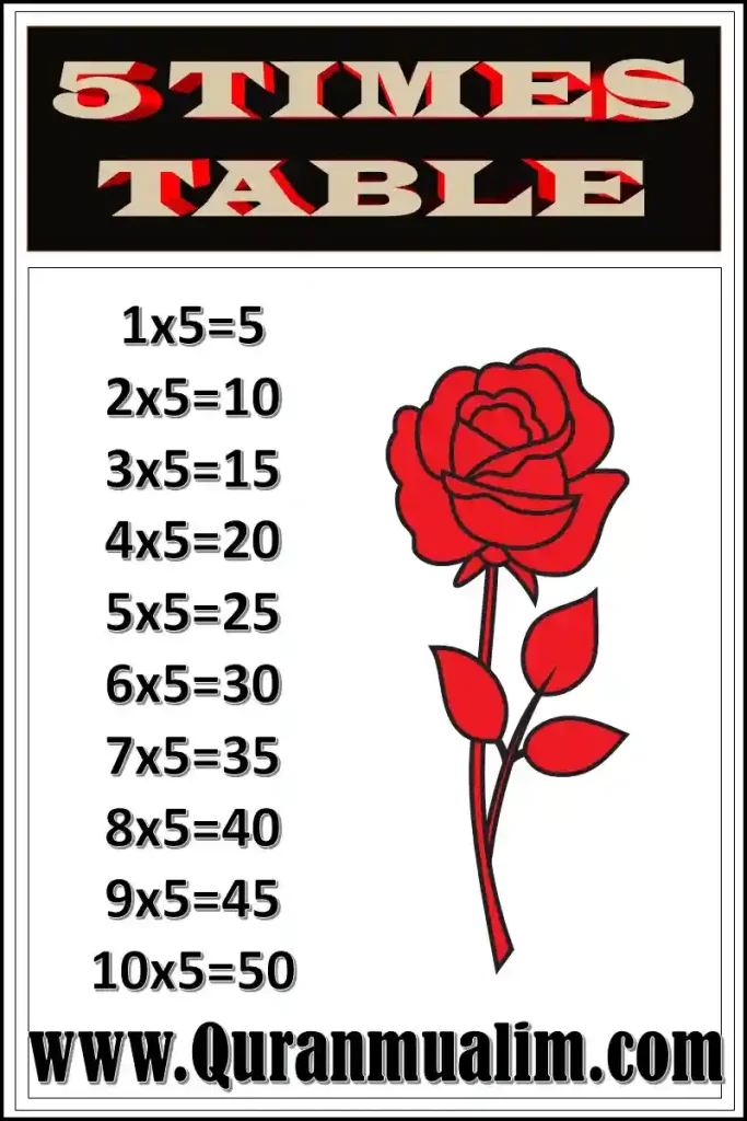 5 times table,5 times tables,5 times table chart,5 times table worksheet, time table 5,5 timestable,5 times tables, five times table, time table 5,5 time tables, numberblocks 5 times table ,5 times table numberblocks ,0 5 times tables worksheets ,1 5 times tables worksheets ,time table 5 