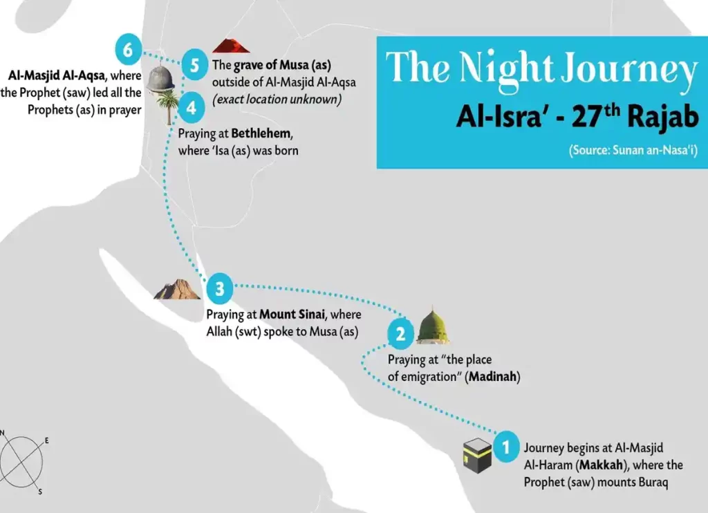 Isra and Miraj: Unveiling The Miraculous Night Journey in Islamic Tradition, Saudi Arabia, The Great Mosque,Hajj, Umerah, Umrah Guide, Holy Pilgrimage, Holy Land, Dhul Hijjah, Mecca